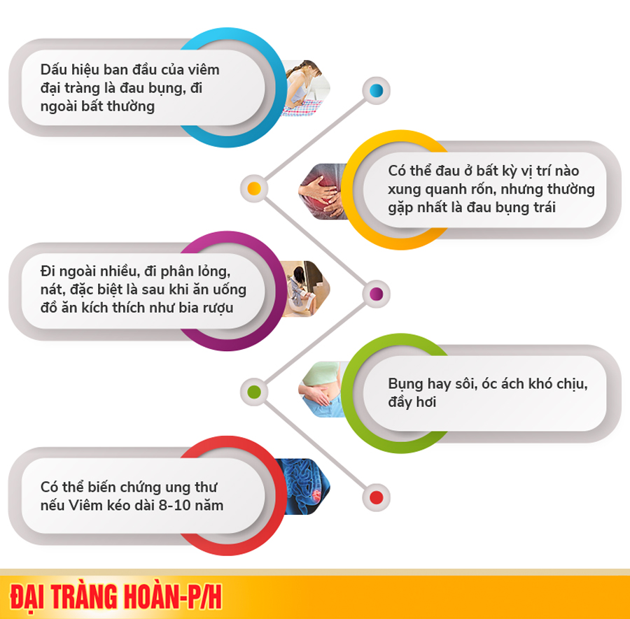 Các triệu chứng, dấu hiệu nhận biết của bệnh viêm đại tràng